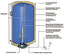 Водонагреватель Thermex ERS 100 V silverheat 100 литров, фото 4