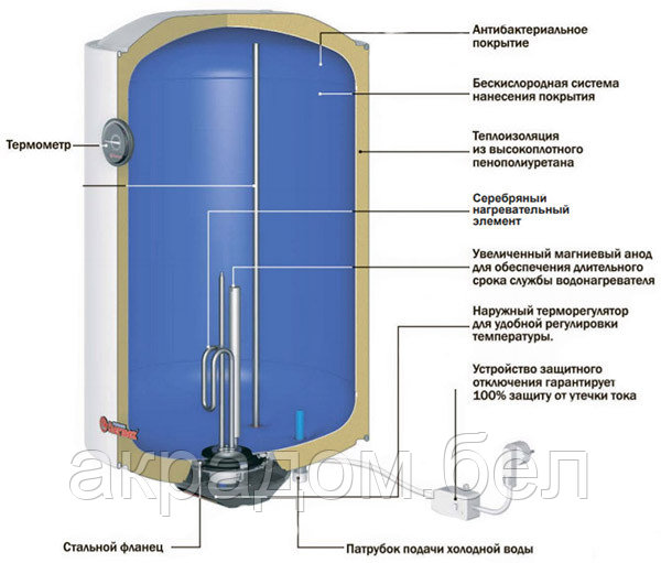 Водонагреватель Thermex ERS 100 V silverheat 100 литров - фото 4 - id-p91877129