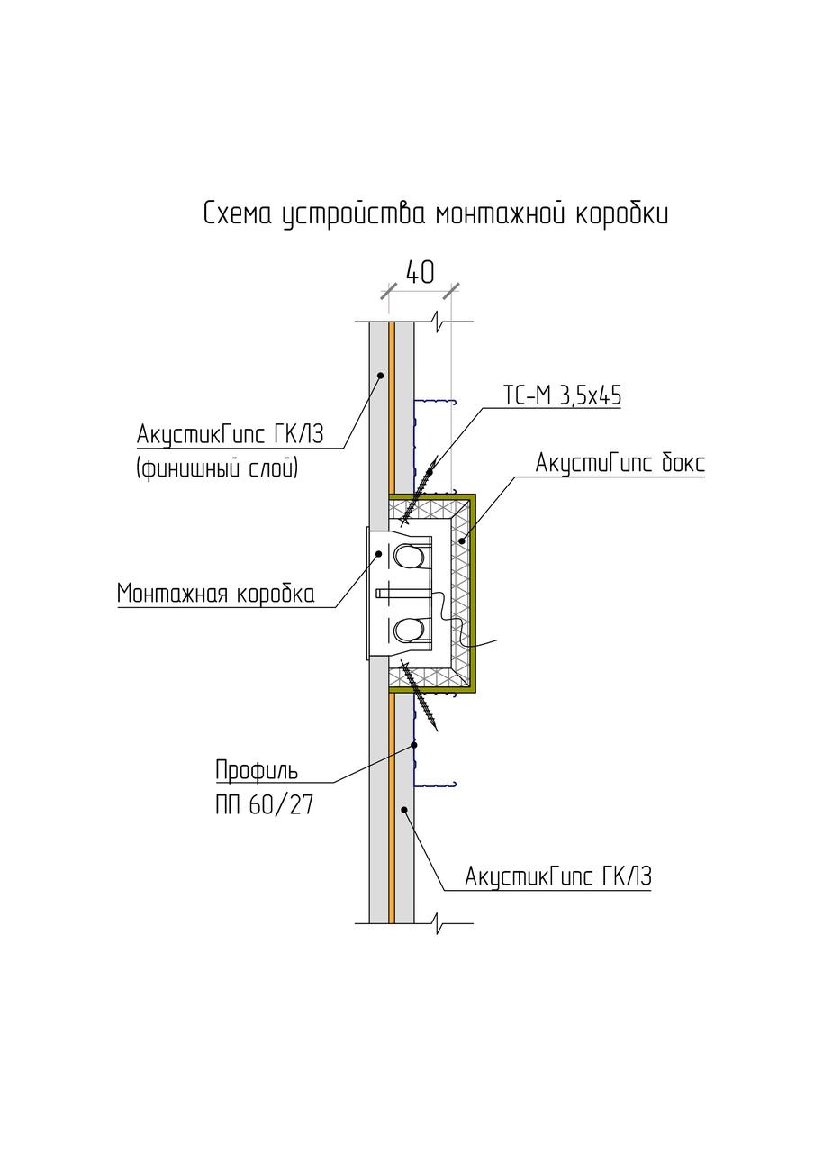 Подрозетник АкусикГипс Бокс (AcousticGyps Box) R1 (120 x 120 x 45мм) - фото 2 - id-p86998071