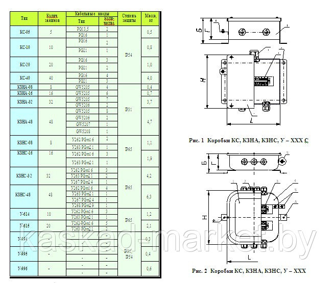 Коробка соединительная КС-30 IP54
