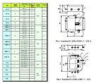 Коробка соединительная КЗНС-32 IP65, фото 3