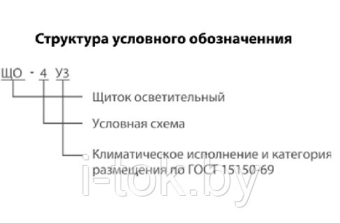 Щитки осветительные типа ЩО, фото 2