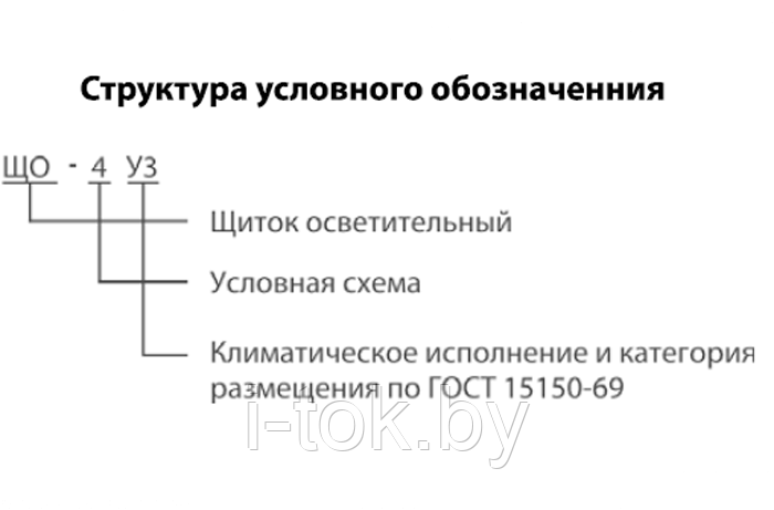 Щитки осветительные типа ЩО - фото 3 - id-p92038075