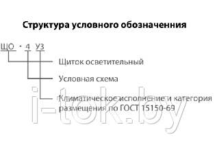 Щиток осветительный ЩО-4, фото 3