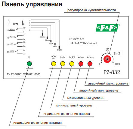 Реле контроля уровня Евроавтоматика ФиФ PZ-832, фото 2