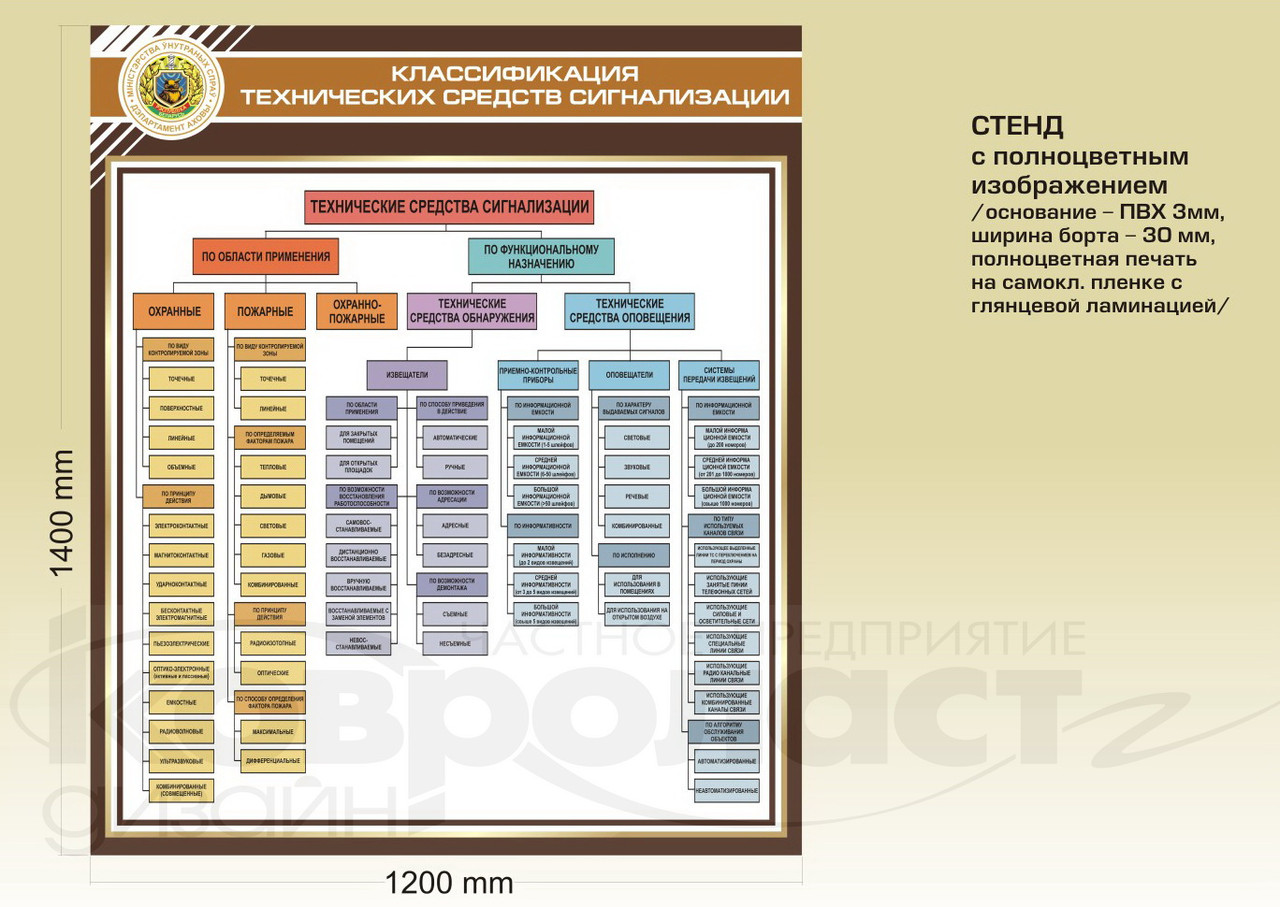 Стенд "Классификация технических средств сигнализации" - фото 1 - id-p92041379