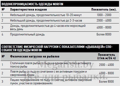 Костюм зимний NORFIN Expert Camo XS - фото 10 - id-p92069684