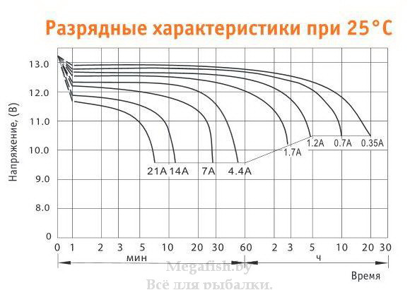 Аккумулятор свинцовый герметичный и необслуживаемый Delta DT 1207 7AH, 12V - фото 2 - id-p92070375