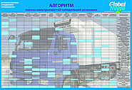 Алгоритм поиска неисправности холодильного оборудования