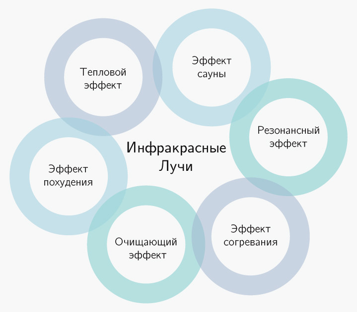 Аппарат для прессотерапии (лимфодренажа) MARK 400 + комбинезон + инфракрасный прогрев - фото 4 - id-p92145944