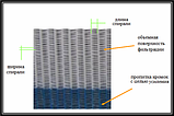 Спиральные ленты (полотна) для обезвоживания осадка, фото 2