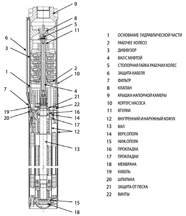 Скважинный насос MAXPUMP 3" ST1 0.37, 220 В, фото 2