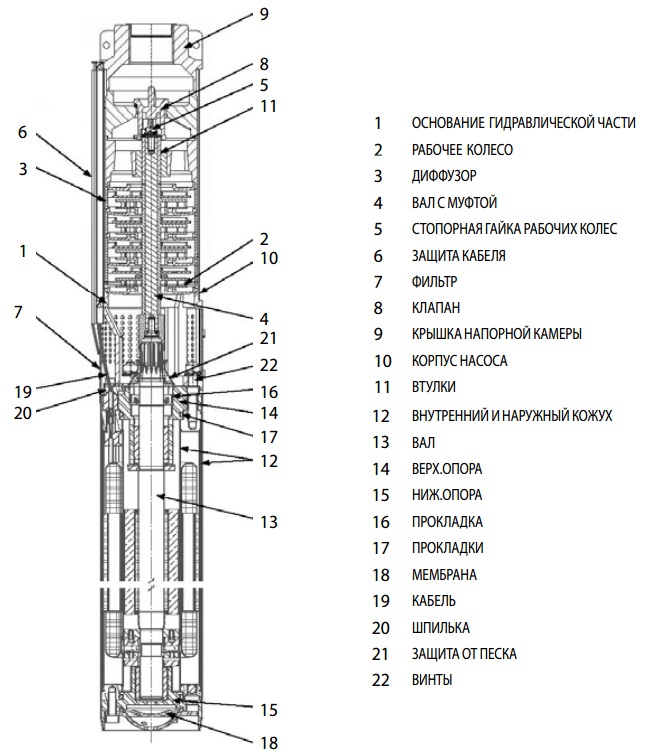 Скважинный насос MAXPUMP 3" ST1 0.37, 220 В - фото 3 - id-p92351635