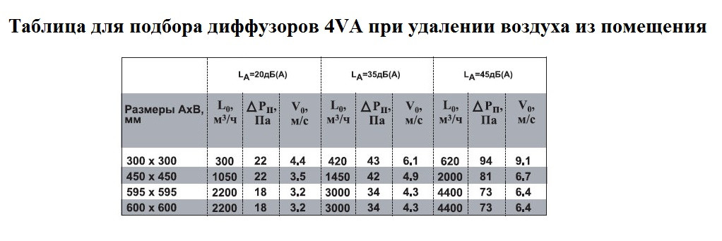 Потолочный диффузор 4 VA 300*300 (решетка) - фото 2 - id-p92357976