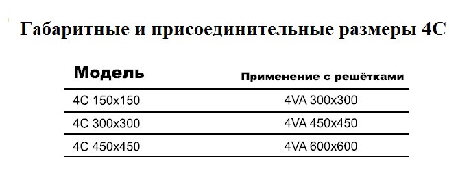 Клапан расхода воздуха к потолочным решеткам 4C 450*450 - фото 2 - id-p92358180