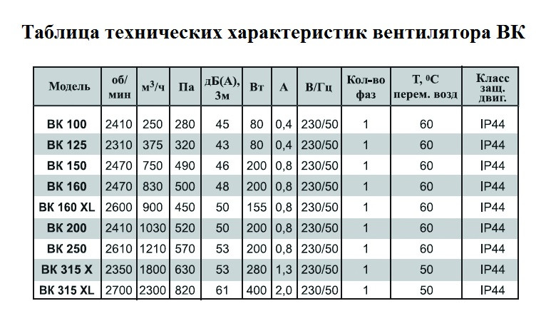 Канальный вентилятор ВК 125 - фото 4 - id-p92360845