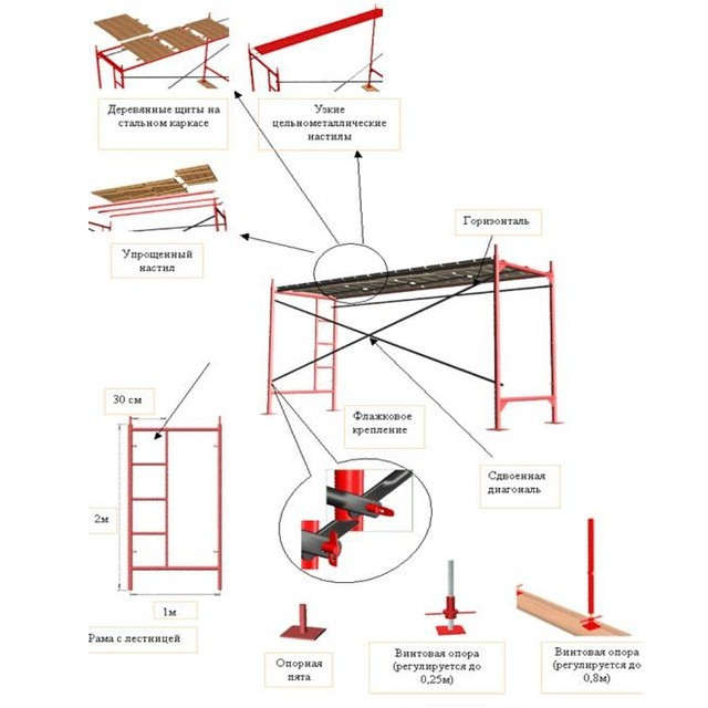 Леса строительные ЛСПР 200 (30) рамные - фото 1 - id-p76995085