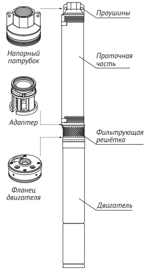 Скважинный насос UNIPUMP 5" ECO MAXI 10-109 2.2, 380 В - фото 5 - id-p92658153