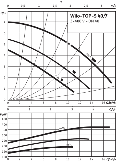 Насос циркуляционный Wilo TOP-S 40/7 DM 3х400В - фото 2 - id-p92664701