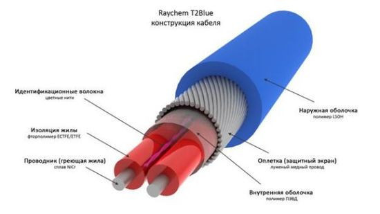 Raychem T2Blue 205 Вт / 11 м нагревательный кабель (теплый пол) - фото 2 - id-p9799169