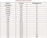Таблица соответствия размера детских шапочек и возраста ребенка