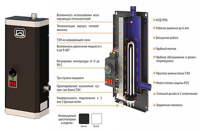 Электрические котлы Теплодар Спутник