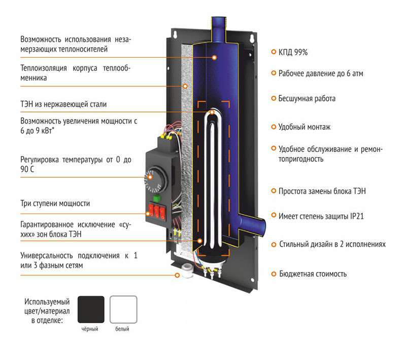 Электрический котел Теплодар Спутник 6 (черный) - фото 3 - id-p85771285