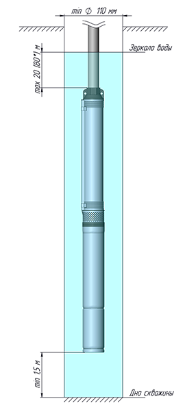 Скважинный насос UNIPUMP 4" ECO 2-56 0.55, 220 В - фото 3 - id-p92689009