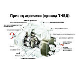 Привод агрегатов (привод ТНВД)