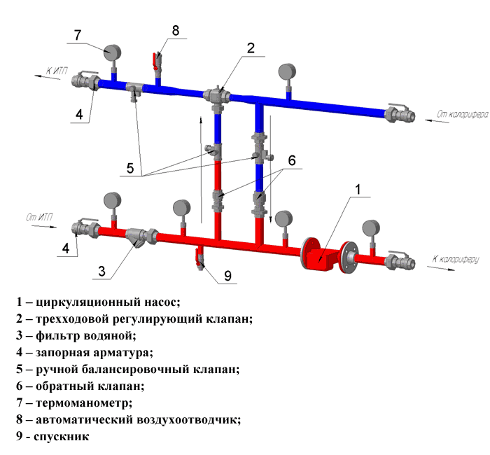 Узлы регулирования.