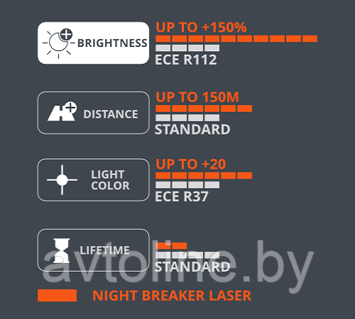 Автомобильные лампы H4 Osram Night Breaker Laser +150% (комплект 2 шт) 64193NL-HCB - фото 3 - id-p87888475