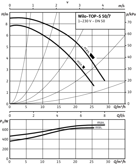 Насос циркуляционный Wilo TOP-S 50/7 EM 1х230В - фото 2 - id-p92738449