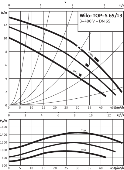 Насос циркуляционный Wilo TOP-S 65/13 DM 3х400В - фото 2 - id-p92829737