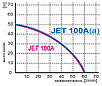 Насосная станция Omnigena JET-100A(a) (1100 Вт, 3600 л/мин., 50 м., 24 л.), фото 7