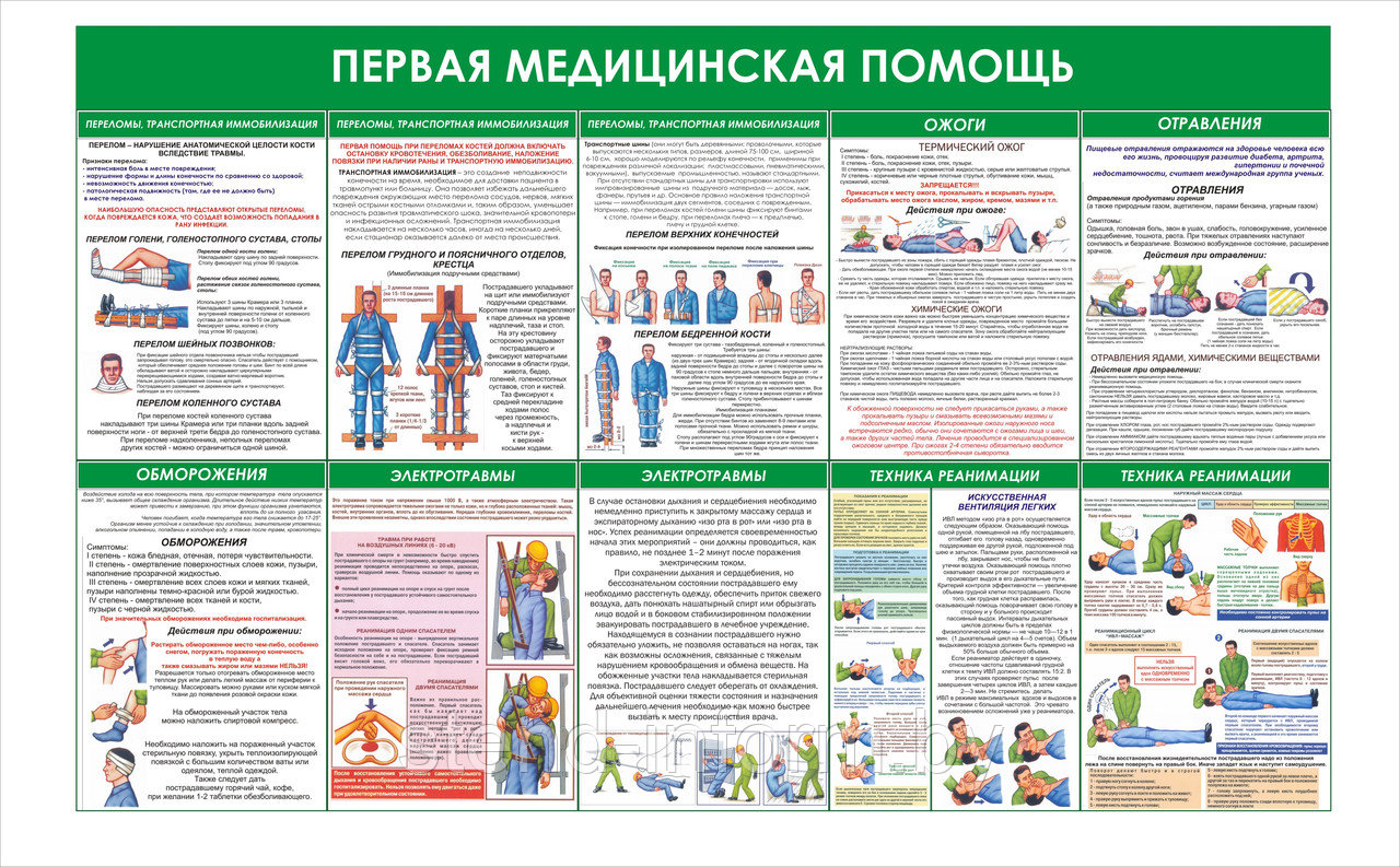 Стенд по первой медицинской помощи р-р 150*95 см - фото 1 - id-p4556828