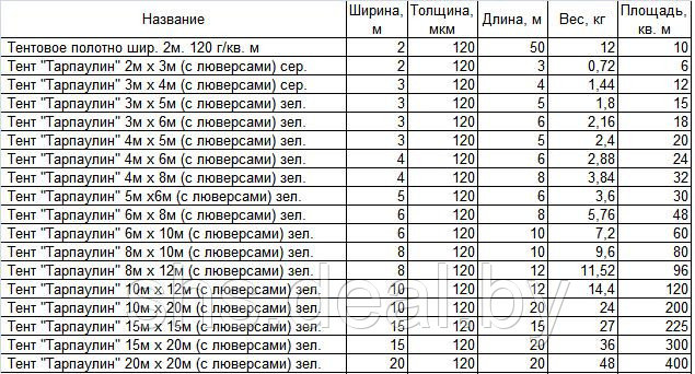 БРЕЗЕНТ ПОЛИПРОПИЛЕНОВЫЙ интарп 5х6 ПРАЙС-ЛИСТ ТЕНТ - фото 3 - id-p4556812