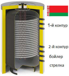 электрокотел Watermann Fresh 200 от S-Tank