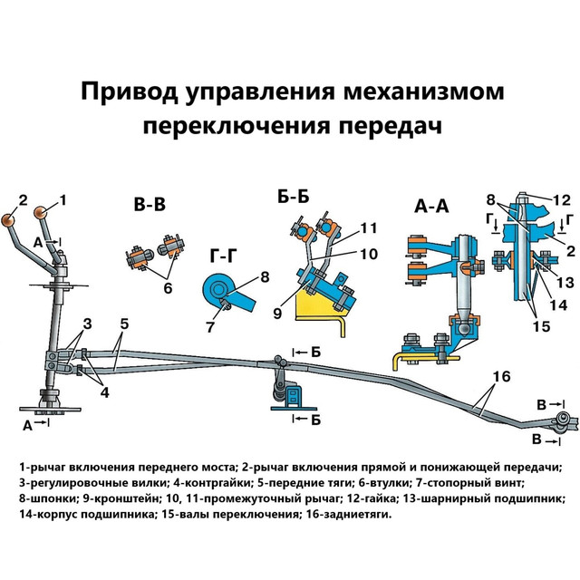 Привод управления