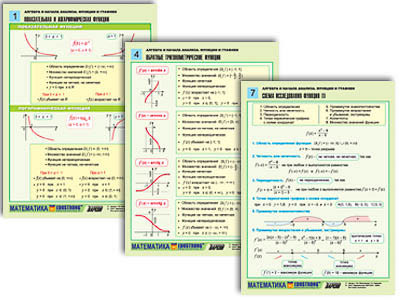 Комплект таблиц по алгебре и началам анализа раздат. "Функции и графики" (цвет., лам., А4, 8 шт.)