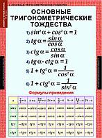 Таблицы демонстрационные "Алгебра 10 класс"