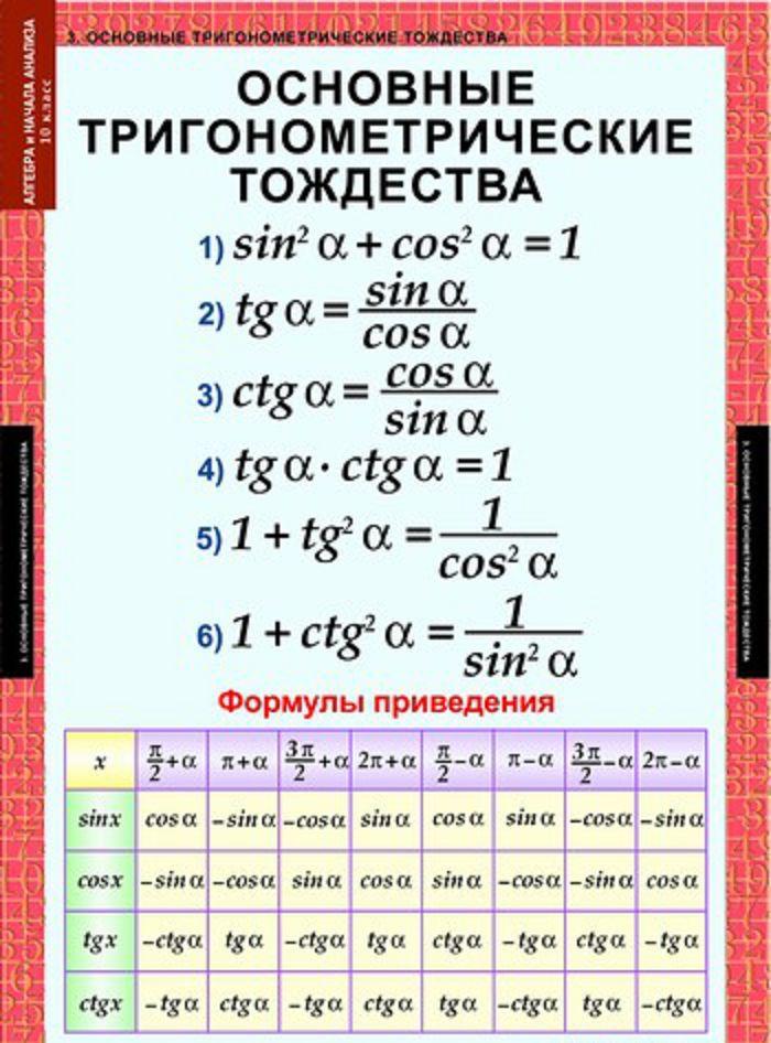 Таблицы демонстрационные "Алгебра 10 класс" - фото 1 - id-p49519954