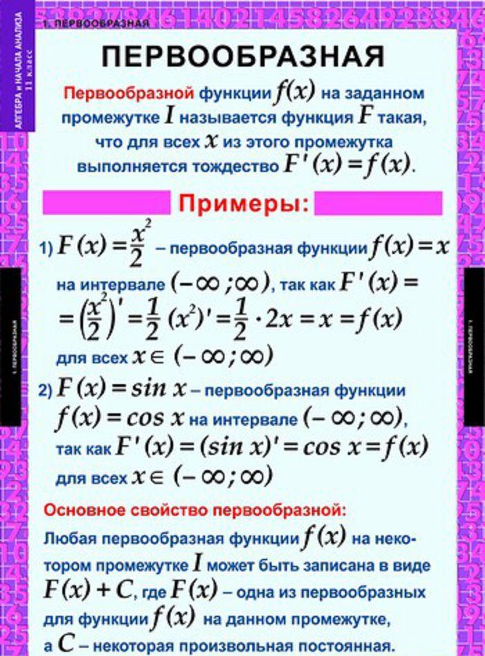 Таблицы демонстрационные "Алгебра 11 класс"