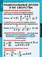 Таблицы демонстрационные "Алгебра 8 класс"Учебный альбом из 14 листов, формат 68*98 см. Рациональные дроби и