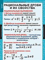 Таблицы демонстрационные "Алгебра 8 класс"Учебный альбом из 14 листов, формат 68*98 см.  Рациональные дроби и 
