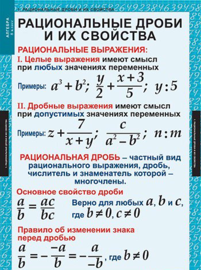 Формулы рациональных дробей. 5 в рациональную дробь. 5 в рациональную дробь. Упрощение рациональных выражений формулы. Рациональные дроби.