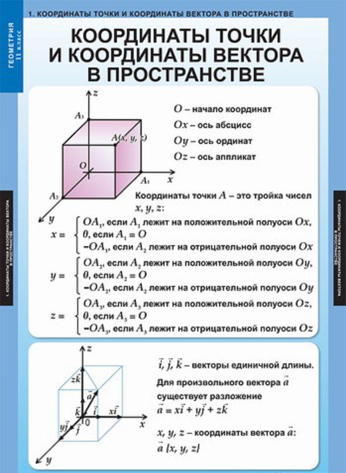 Таблицы демонстрационные "Геометрия 11 класс" - фото 1 - id-p49520128