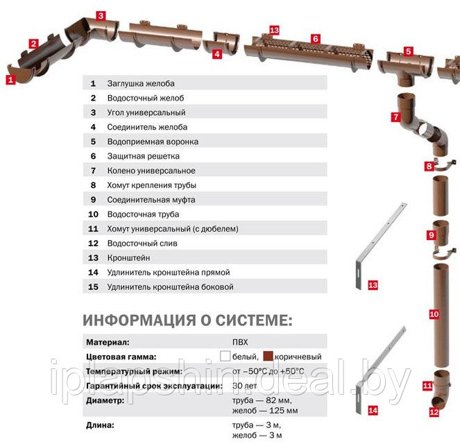 Водосточная система Технониколь в Гомеле