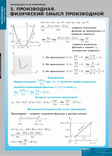 Таблицы демонстрационные "Производная и её применение" - фото 1 - id-p49520478