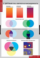 Таблицы демонстрационные "Цветоведение"