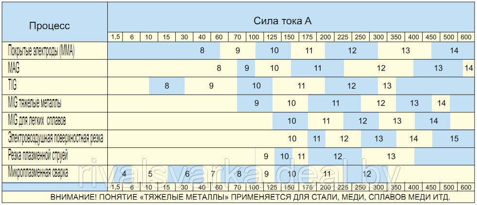 Сварочная маска MOST S777 Black с автоматическим светофильтром АСФ (хамелеон) - фото 7 - id-p4567768